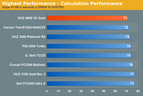 Highest Performance - Calculation Performance